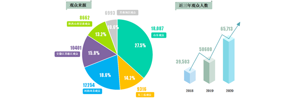 食品加工包装和包装机械展览会，食品加工及包装设备 