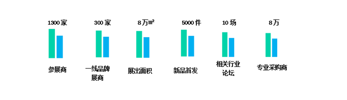 食品加工包装和包装机械展览会，食品加工及包装设备 