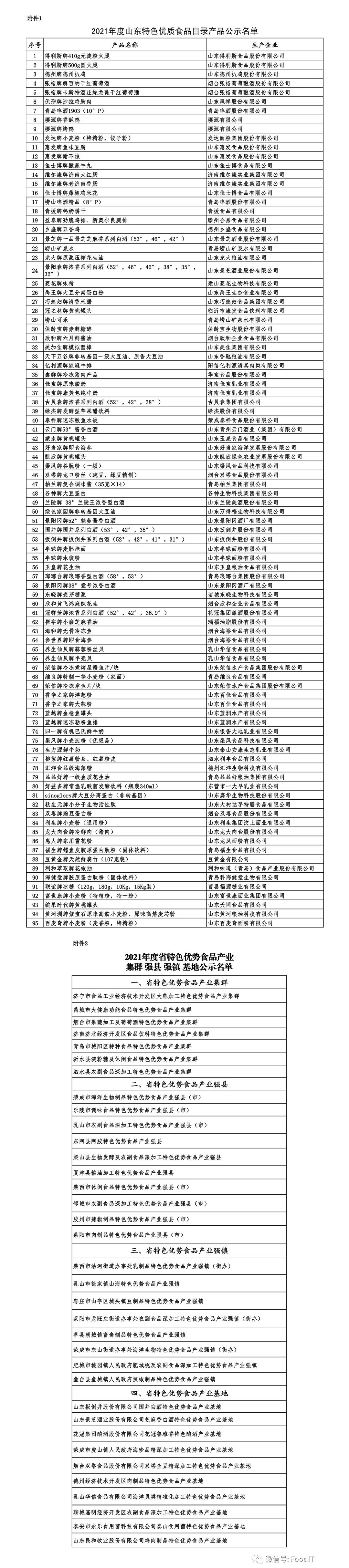 青岛蓝博食品机械展5.27-29日红岛国际会议展览中心举办，2021年山东逐步形成新的食品集群发展模式，蓝博食品机械展