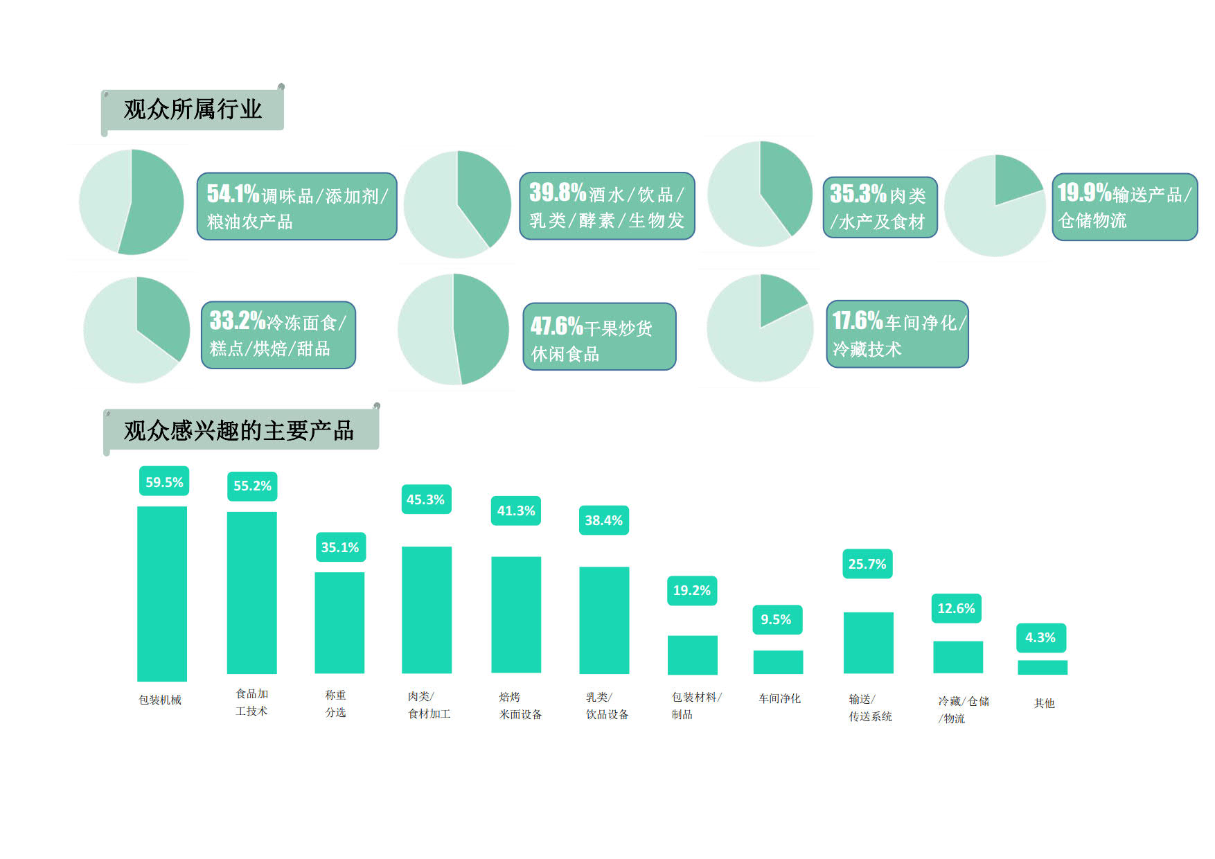 青岛蓝博食品机械展5.27-29日红岛国际会议展览中心举办