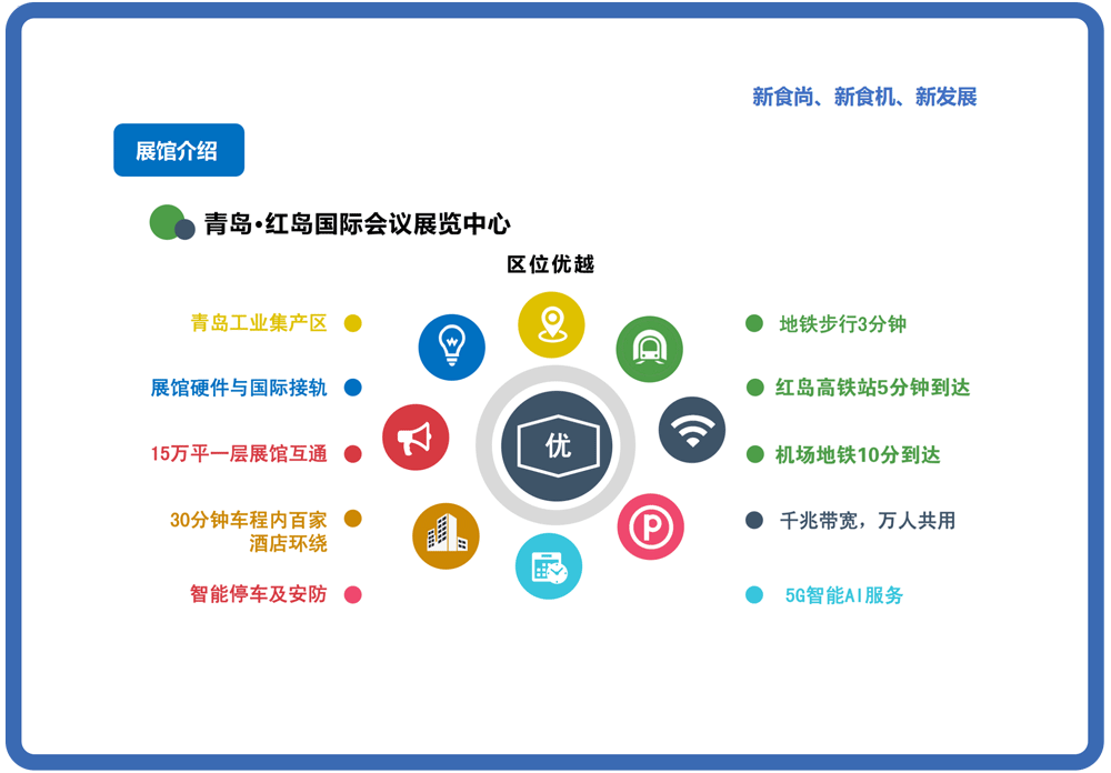 食品机械加工和包装设备展览会 