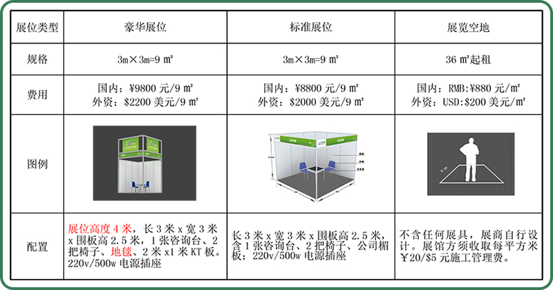 区位优势明显，产业基础雄厚,食品加工包装和包装机械展览会红岛国际会议展览中心，食品加工及包装设备展,蓝博会展 